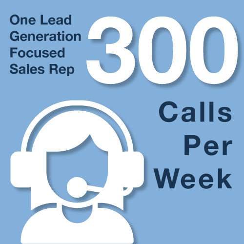 Stat: One lead generation focused sales rep makes 300 calls per week