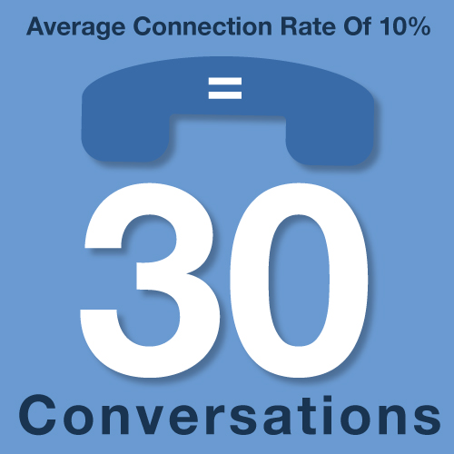 Stat: Average connection of 10% - 30 conversations for every 300 calls